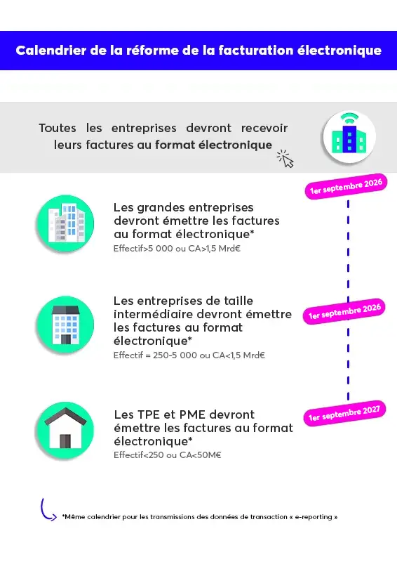 Calendrier facture électronique